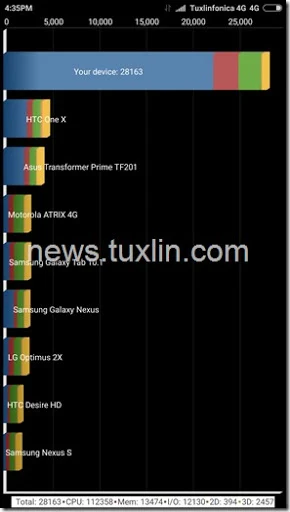 Benchmark Xiaomi Redmi Note 3 Pro Quadrant Standard