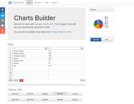 Online Charts Builder - Hohli