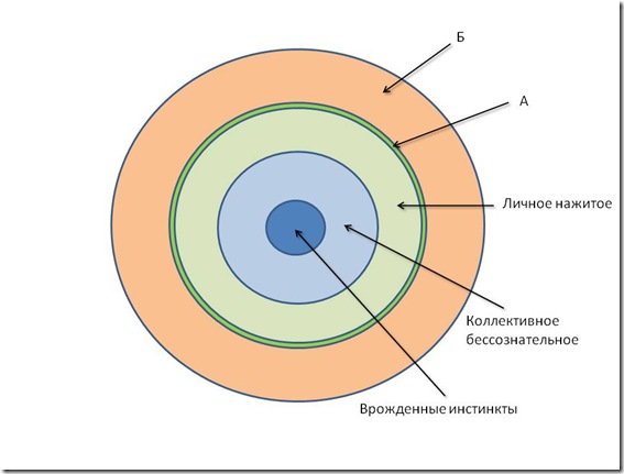 Структура психики_1