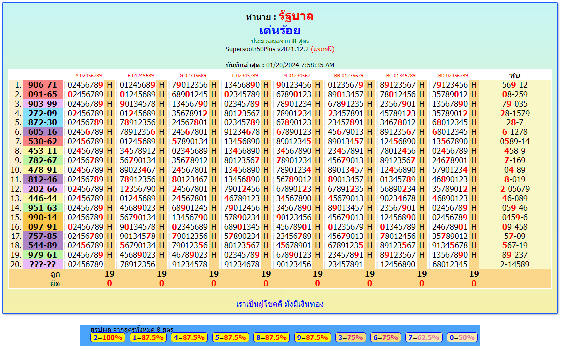 Thailand Lottery  VIP Members Page full game 1-02-2024