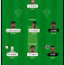 ECB vs SHA Dream11 team and predictions