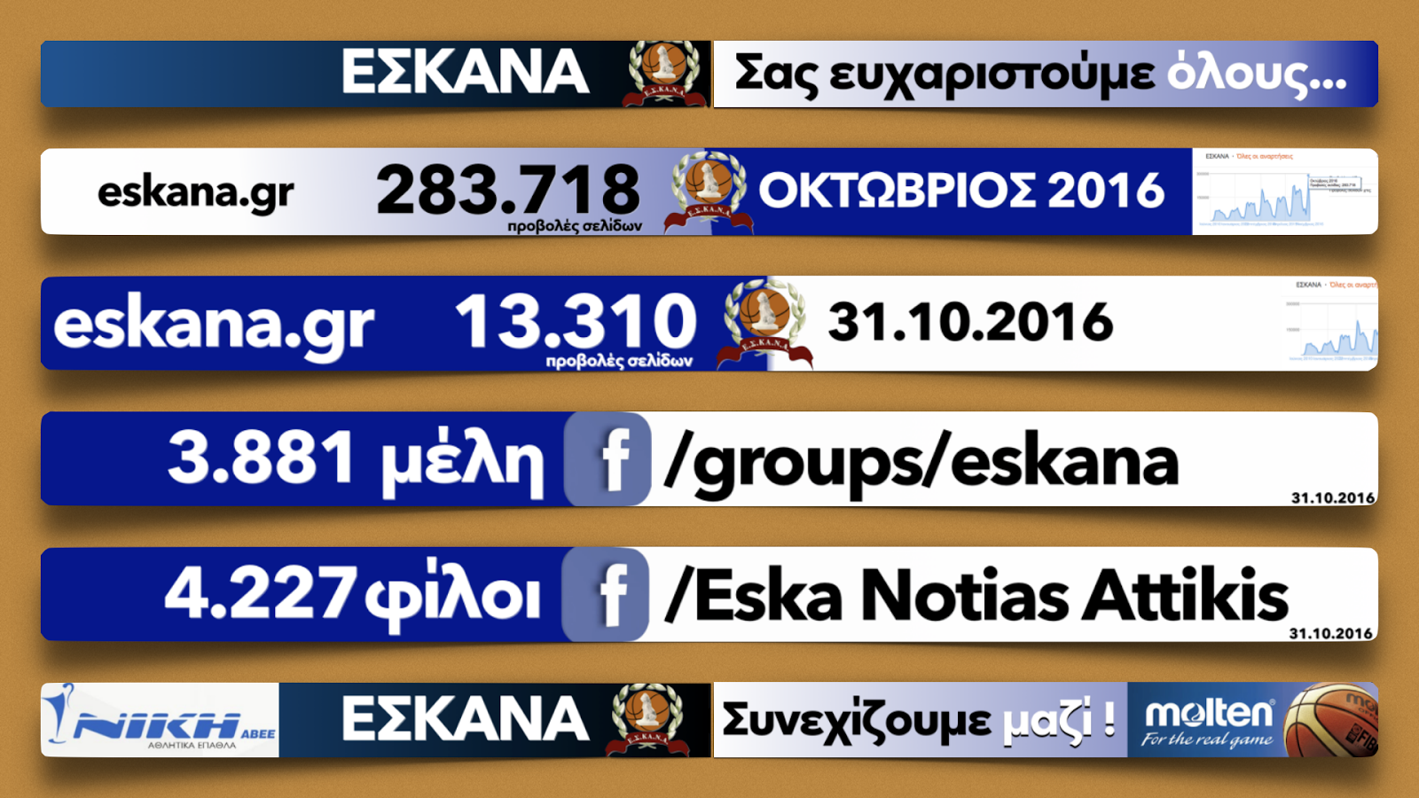 283.718 Σας ευχαριστούμε όλους ! Συνεχίζουμε μαζί σας ...