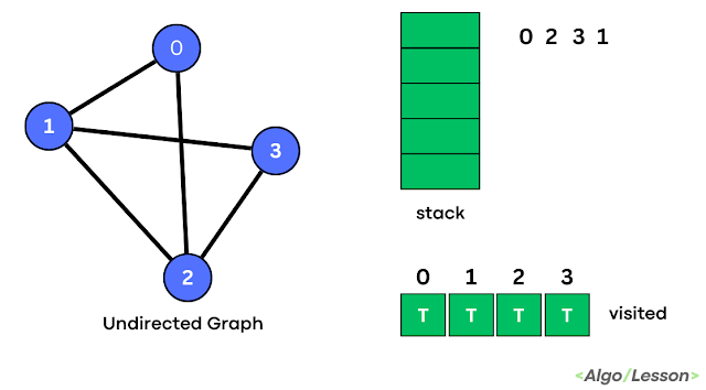 depth first search step 5