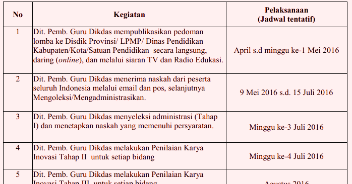 Contoh Inovasi Dalam Pendidikan Seni Visual - Rumamu di