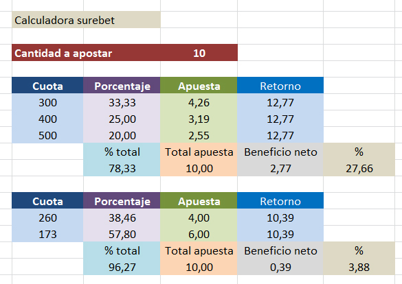 Cuotas de Apuestas Beneficiosas