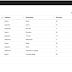 Bind table in ASP.NET MVC web application calling Web API with JQuery Ajax using DataTables