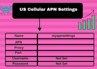 US Cellular APN Settings