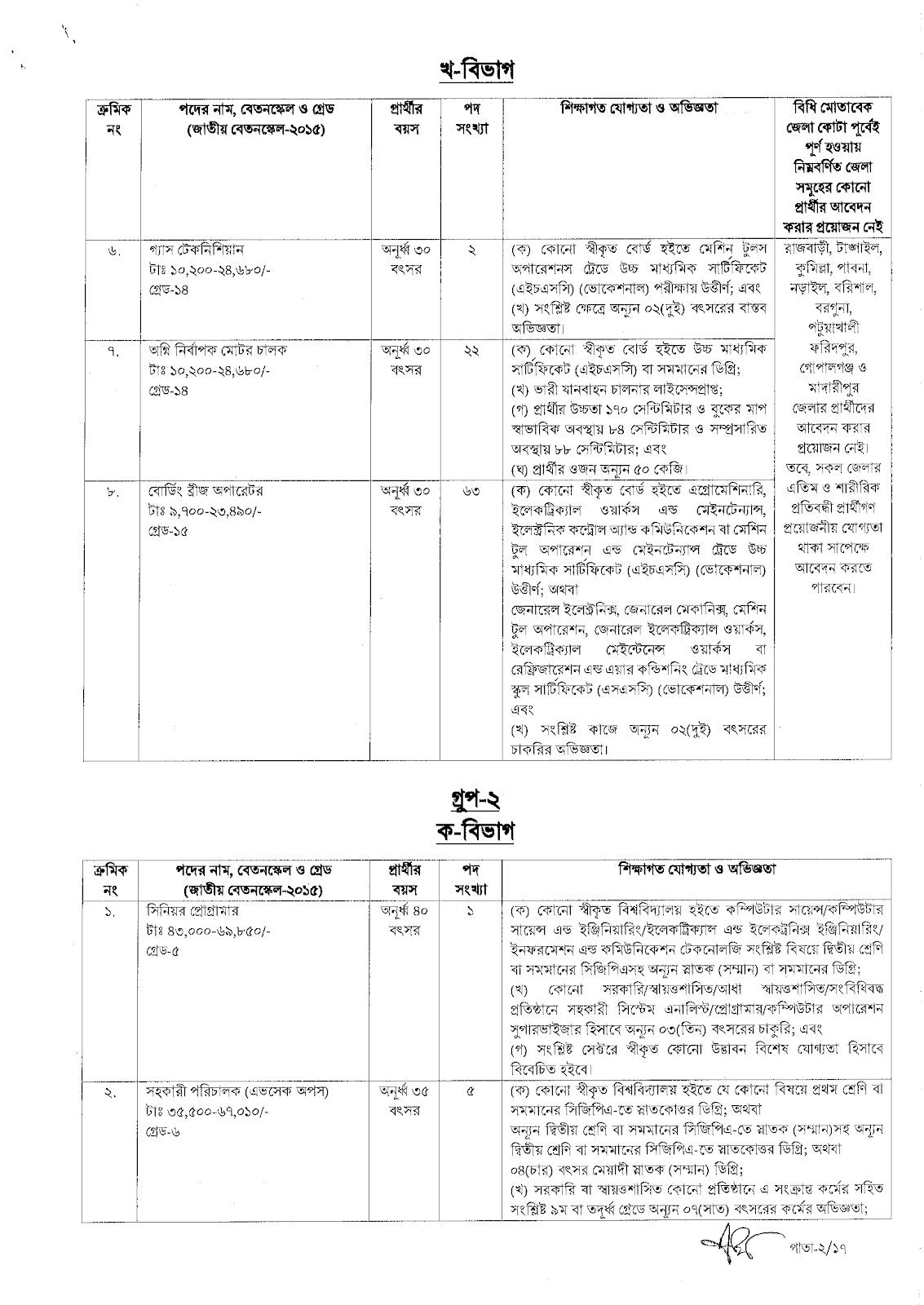 CAAB Job Circular 2023