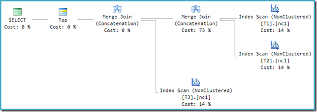 n-ary join implementation