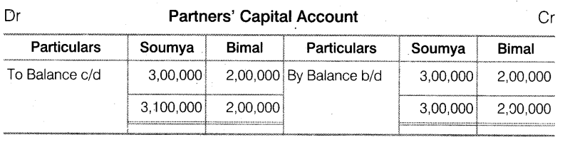 Solutions Class 12 Accountancy Chapter -2 (Accounting for Partnership : Basic Concepts)