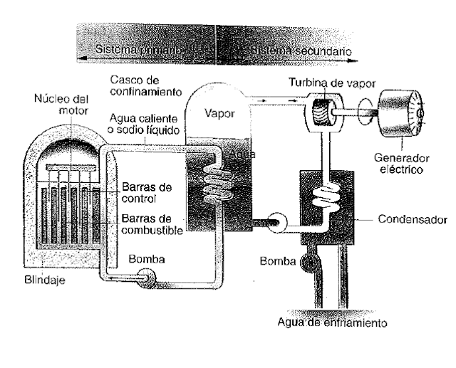 Fision nuclear 4