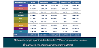 asesores económicos independientes 199-13 Francisco Javier Méndez Lirón