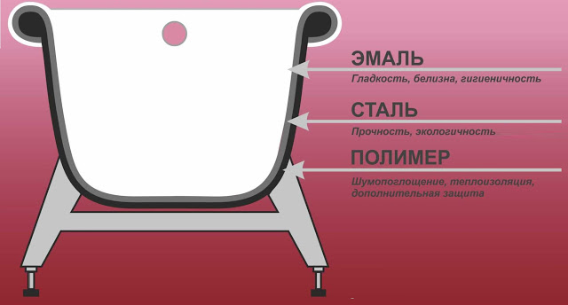 Услуги сантехника в Москве и Московской области