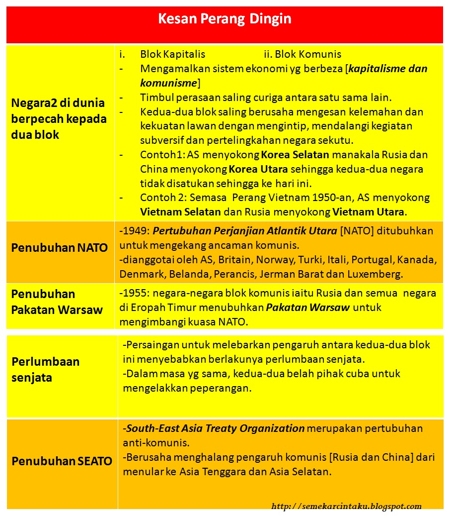 Forum Sejarah STPM: 4.2.3 PERANG DINGIN 1445-1955 RUSIA 