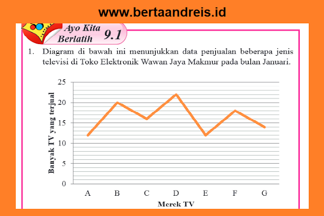 Kunci Jawaban MTK Kelas 8 Halaman 231 - 233 Ayo Kita Berlatih 9.1