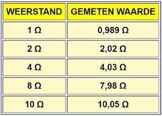 Lab-tips-lage-weerstand-meten-02 (© 2018 Jos Verstraten)