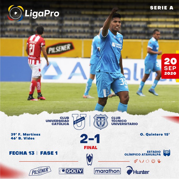 U.Católica derrota 2-1 a T.Universitario en el Atahualpa