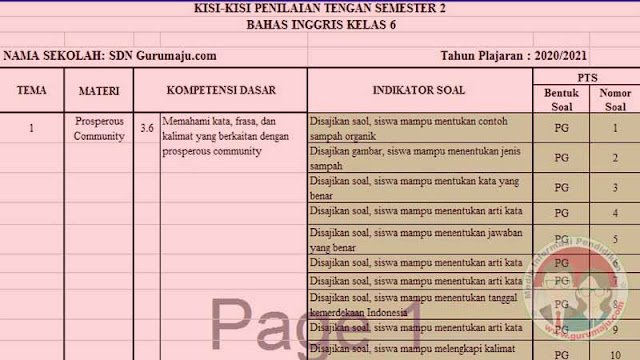 KISI-KISI SOAL UTS/PTS BAHASA INGGRIS KELAS 6 SD SEMESTER 2