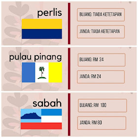 Senarai Harga Mas Kahwin/Mahar 2020 Mengikut Negeri Di ...