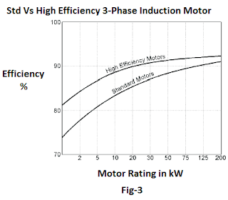 Induction Motor | Squirrel Cage Induction Motor | What is Squirrel Cage Motor | AC Squirrel Cage Motor