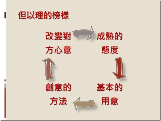投影片13