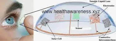 Medical Contact Lenses