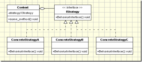 strategy_implementation_-_uml_class_diagram