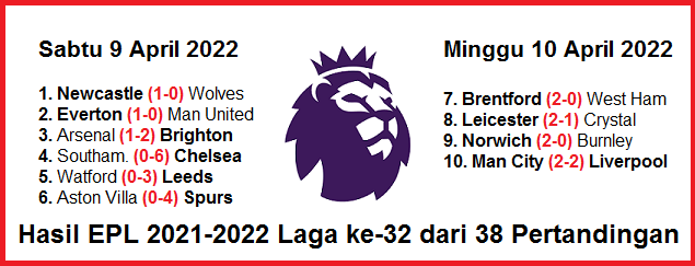 Liga Inggris 2021-2022