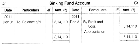 Solutions Class 12 Accountancy Part II Chapter -2 (Issue and Redemption of Debentures)