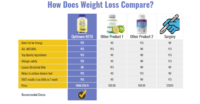 Keto Smooth Reviews