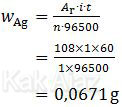 Massa Ag yang mengendap pada katoda