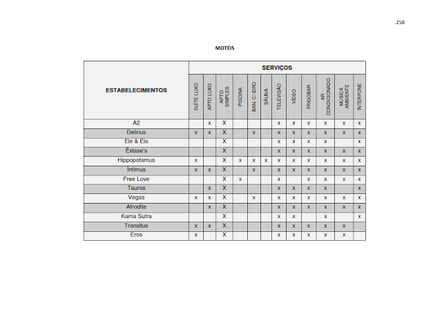 INVENTÁRIO DA OFERTA E INFRAESTRUTURA TURÍSTICA DE SANTARÉM – Pará – Amazônia – Brasil / ANO BASE 2013  - III. ATRATIVOS TURÍSTICOS