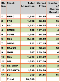 Stocks I Bought in April 2018: Summary of Stocks Bought