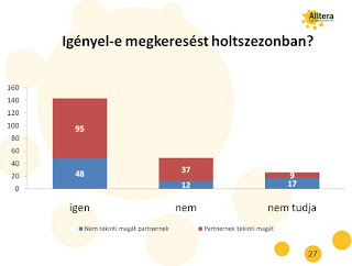 Alitera ügyfélkapcsolat fejlesztés