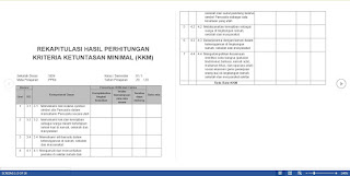 KKM, Program Semester & Program Tahunan Kelas 4 SD K13 Revisi Tahun 2016