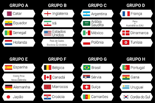 Grupos Definidos: Confira os adversários do Brasil na Copa do Mundo do Catar