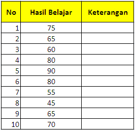 Logika If pada Excel