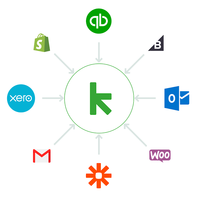 Keap - An E-mail Marketing and Sales Platform