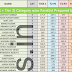 SSC CGL 2016 Combined (Tier-1 + Tier-2) Rank List (Category-wise) PDF Download 