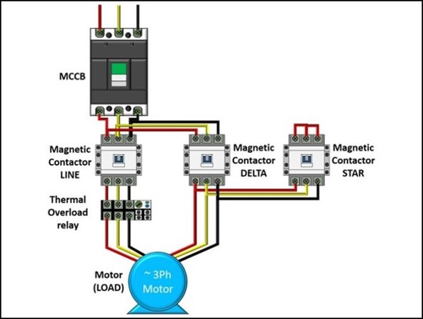 menentukan settingan overload panel