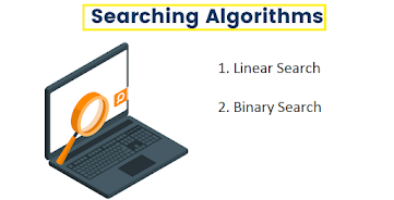 Algorithms in C, C language, C programming