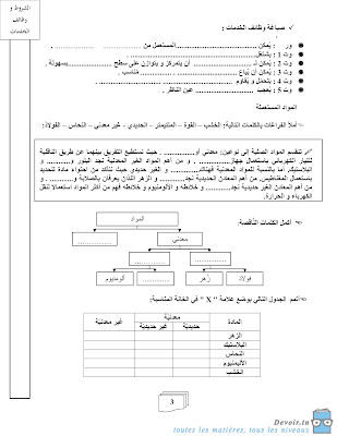 فرض تأليفي 1 تربية تكنولوجية سنة 7 الثلاثي الأول, تربية تكنولوجية  pdf  سنة سابعة مراجعة تربية تكنولوجية سنة سابعة  سنة 7 أساسي, تكنيك سابعة