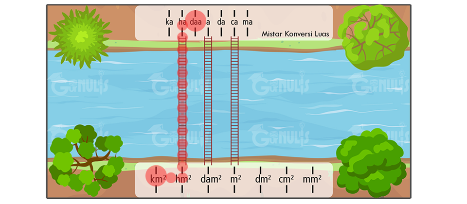 Mistar Konas, Media untuk Mengonversi Satuan Luas, www.gurnulis.id