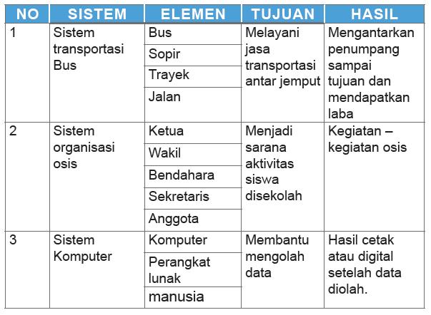 Contoh Hardware Output Komputer - Contoh 0208