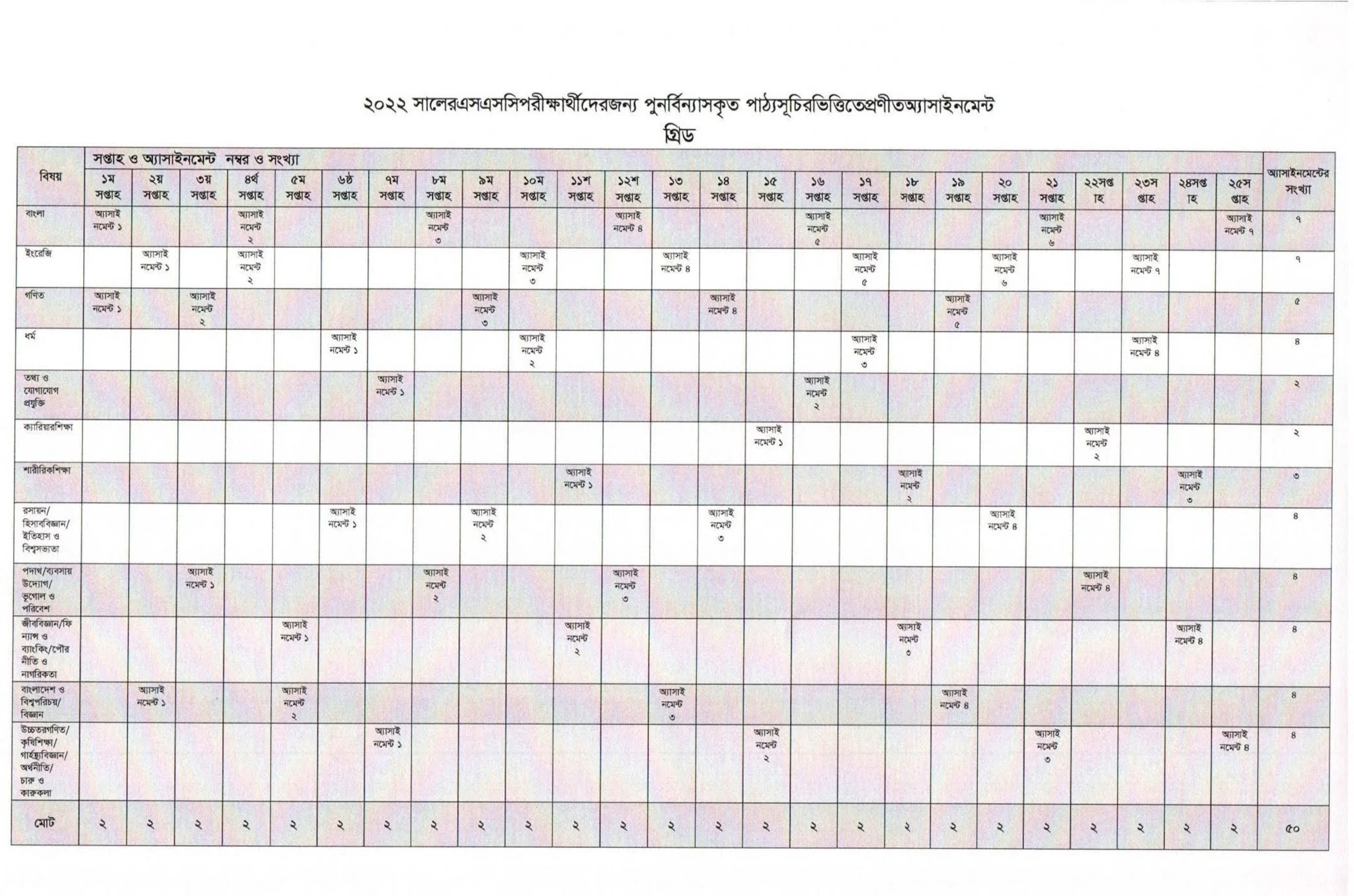 SSC Assignment Solution /Answer 2022 (All Week)-২০২২ সালের এসএসসি পরীক্ষার এসাইনমেন্ট উত্তর ২০২১ ( সকল সপ্তাহ)