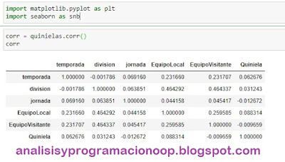 Detectando correlaciones en un dataset