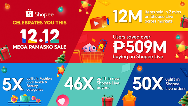 The Rise of Shopee Live: Witnessing a 50x Uplift in Holiday Orders during the 12.12 Mega Pamasko Sale