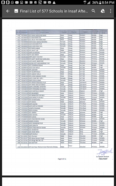 Insaf afternoon school list of 577 school