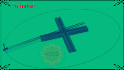 An Ellipse is drawn by a Trammel