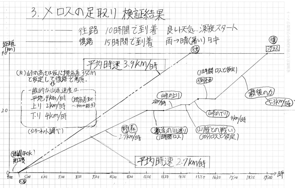 ガリラボ通信 中学生の自由研究の面白さに魅了されました